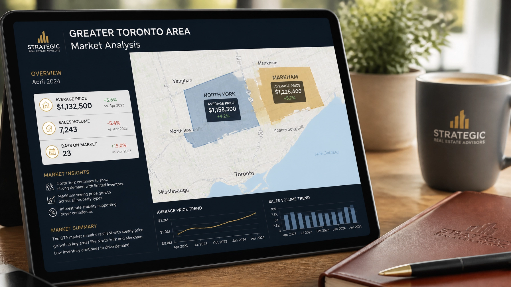A tablet displaying a strategic map of the GTA with North York and Markham highlighted for investment analysis.
